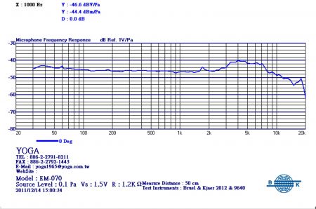منحنى ميكروفون مشبك الرباط.